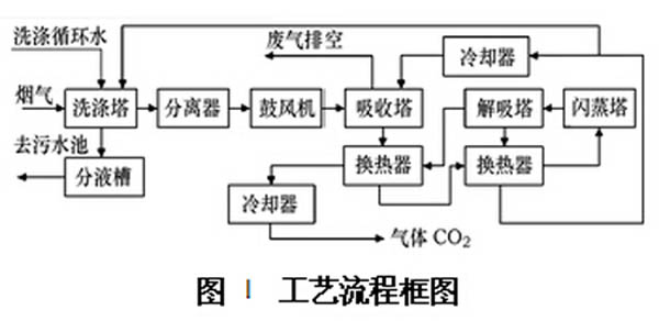 国产麻豆三级片工藝