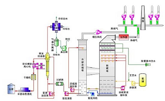 国产麻豆三级片工藝流程