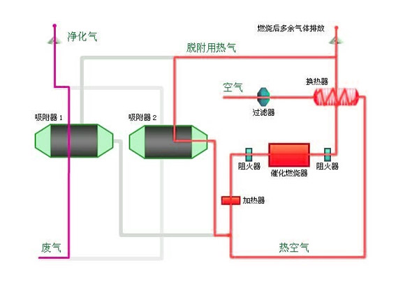 国产麻豆三级片燃燒法工藝圖