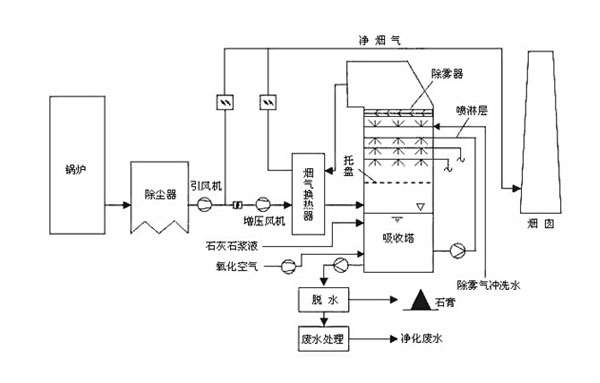 煙塵国产麻豆三级片脫銷技術
