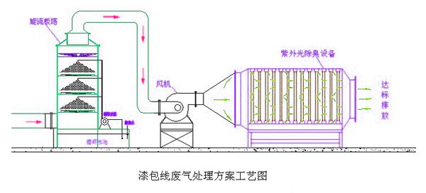 漆包線国产麻豆三级片工藝