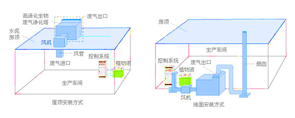 化工国产麻豆三级片安裝方式